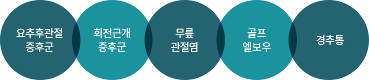 프롤로테라피가 필요한 대표 질환