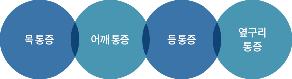 근막통증점 주사 적용대상